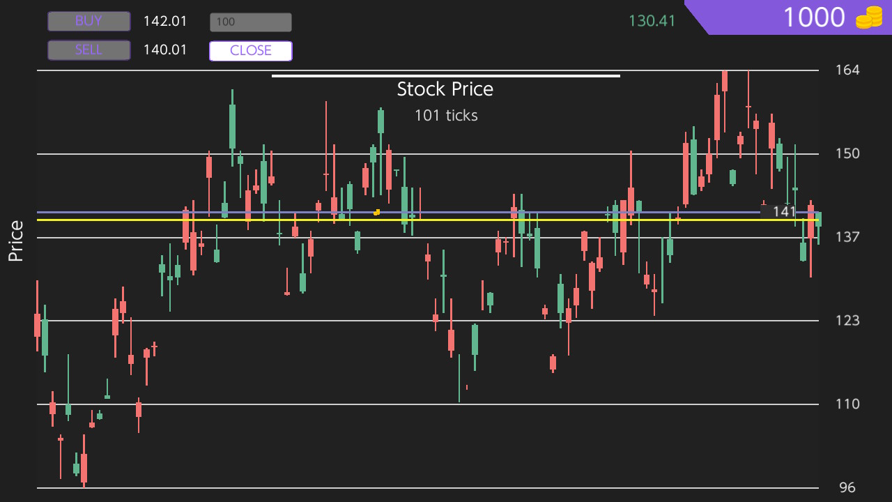 Trading Simulator screenshot 3
