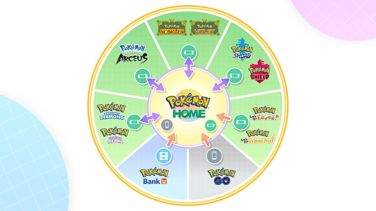 Pokémon™ HOME screenshot 4
