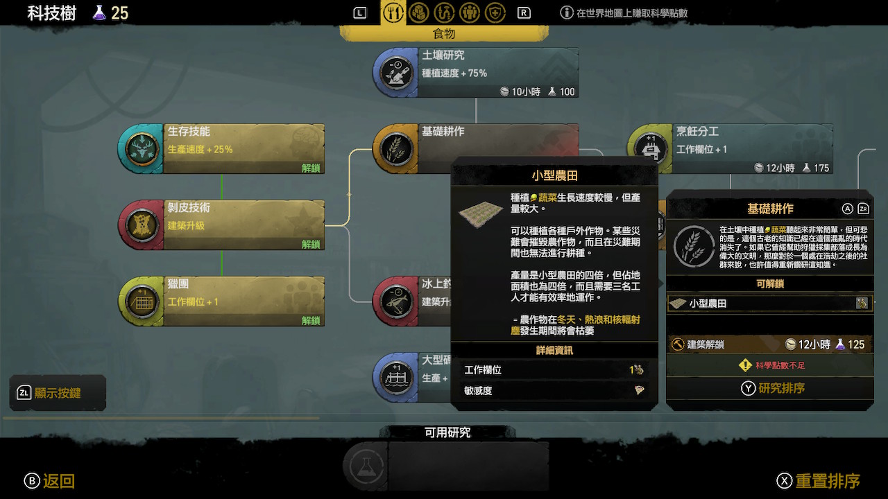 Surviving the Aftermath screenshot 5